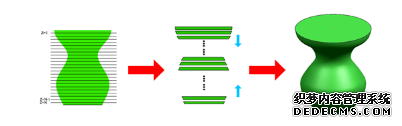 深度解析：3D打印技术与高分子材料