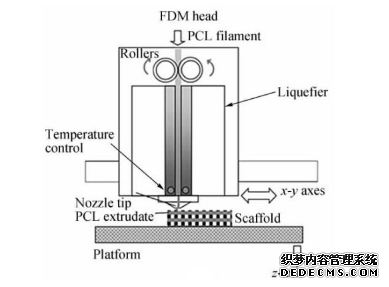 深度解析：3D打印技术与高分子材料