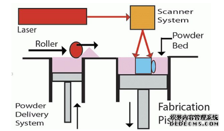 深度解析：3D打印技术与高分子材料